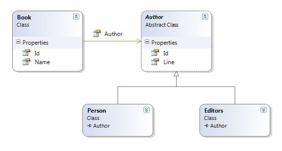 CD_WithClasses CD_WithClasses